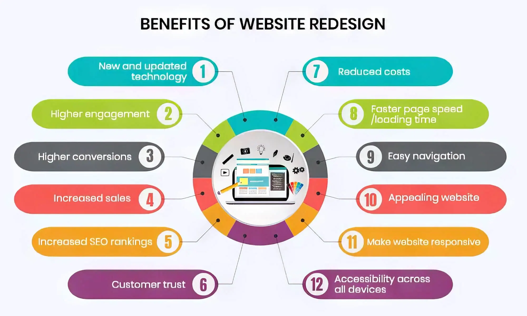 The Benefits of Investing in a Website Redesign